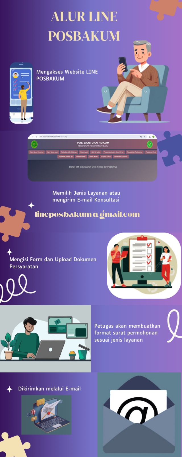 Flowchart Alur POSBAKUM